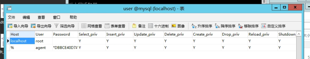 mySql 添加新用户