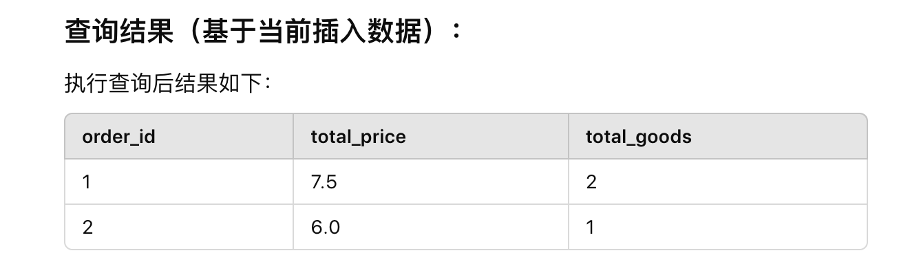 mysql 查询每个订单总价和购买商品的总类数