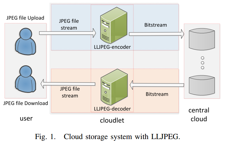 Lossless Recompression of JPEG Images Using Transform Domain Intra Prediction