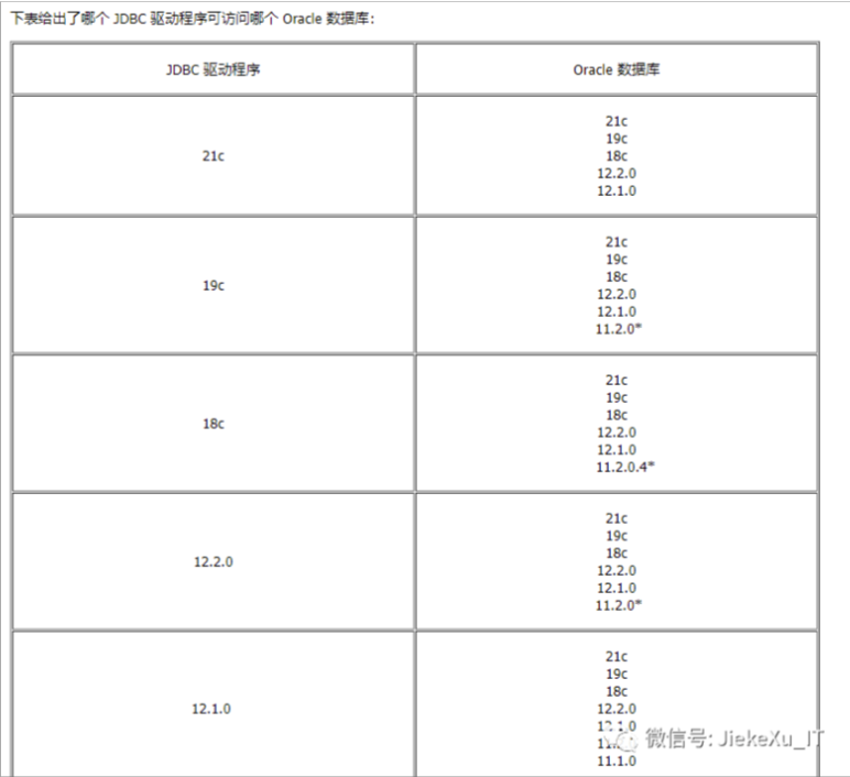 oracle产品周期