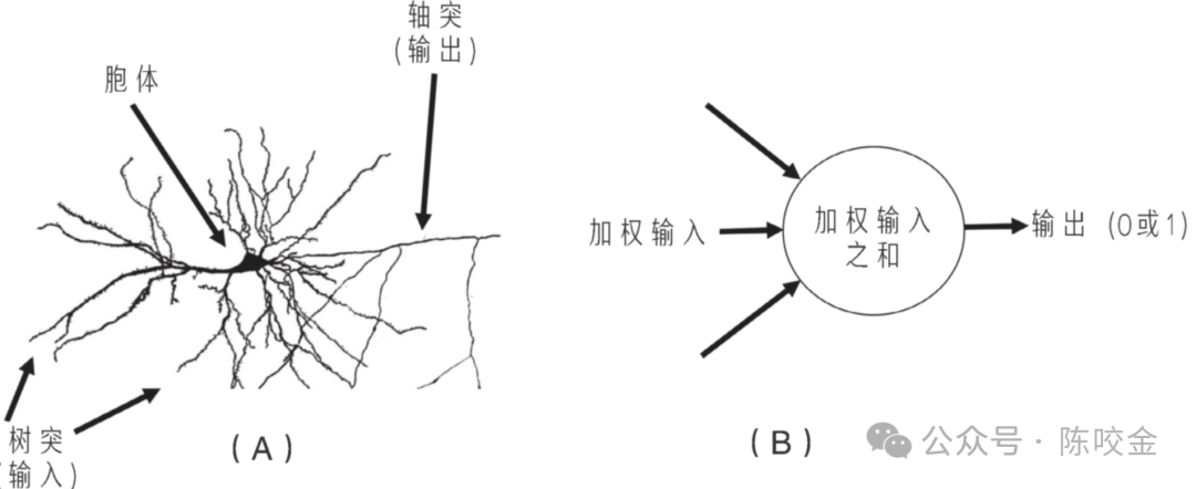 人人都能搞定的大模型原理 - 神經網路