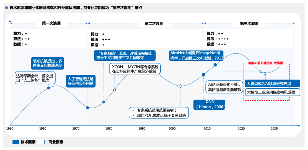 人人都能搞定的大模型原理 - 神經網路