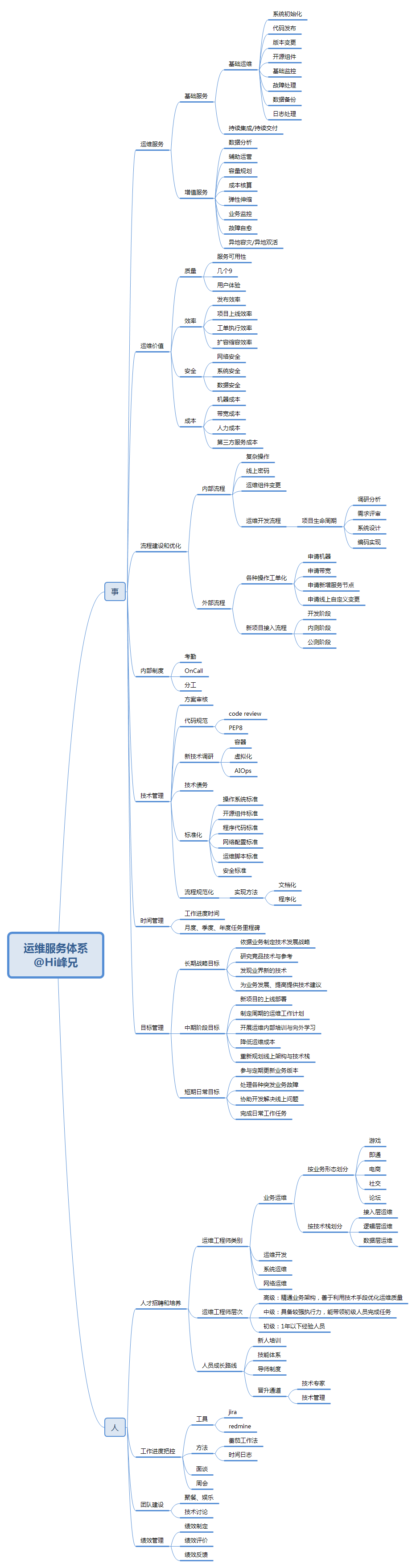 运维职业要求