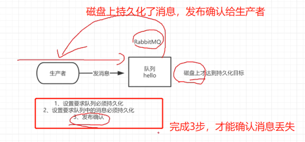 rabbitmq系列03---发布确认