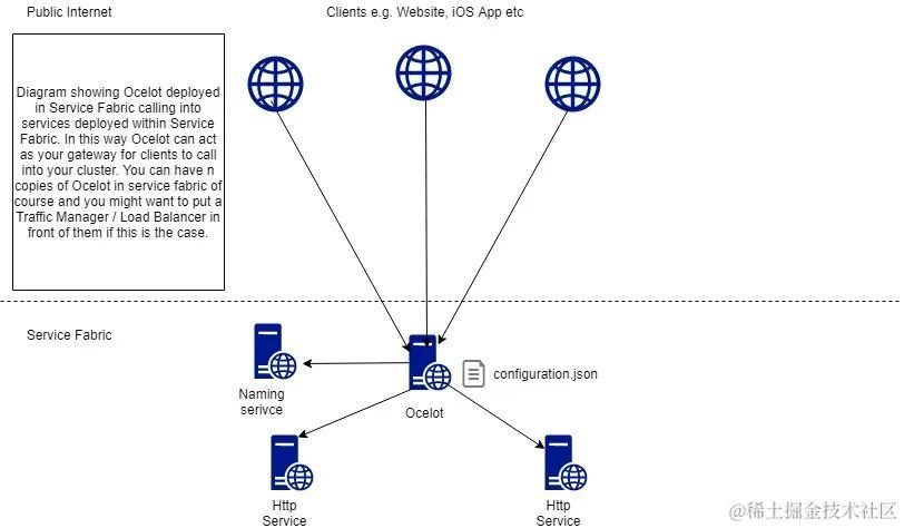 Ocelot系列文章01---简介