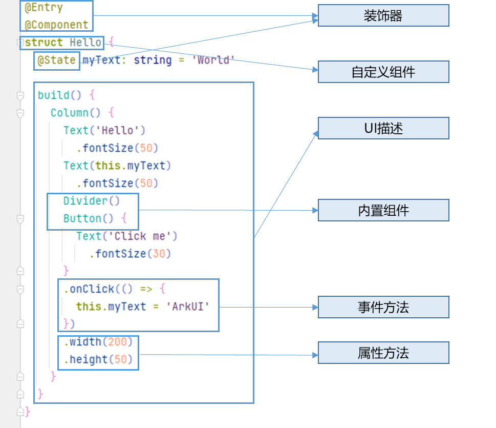 ArkTs学习之ArkTs语言基础与基本组件结构 - 梁飞宇 - 博客园