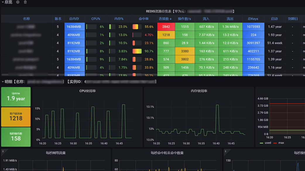 TenSunS监控REDIS：使用一个redis_exporter监控所有的Redis实例