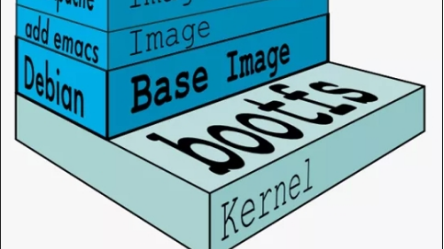 Docker 镜像的分层概念