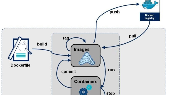 Dockerfile 实战指南：轻松掌握容器化部署！