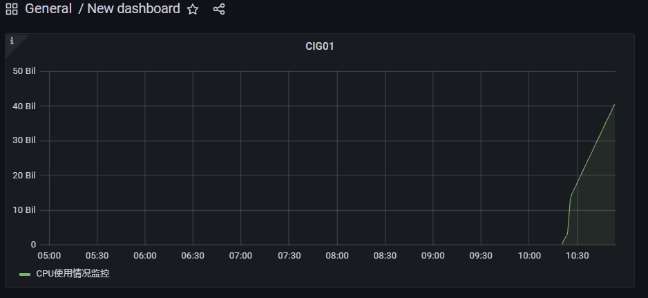 Docker 进阶篇-CIG 重量级监控系统