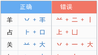 从零开始学五笔（八）：拆字