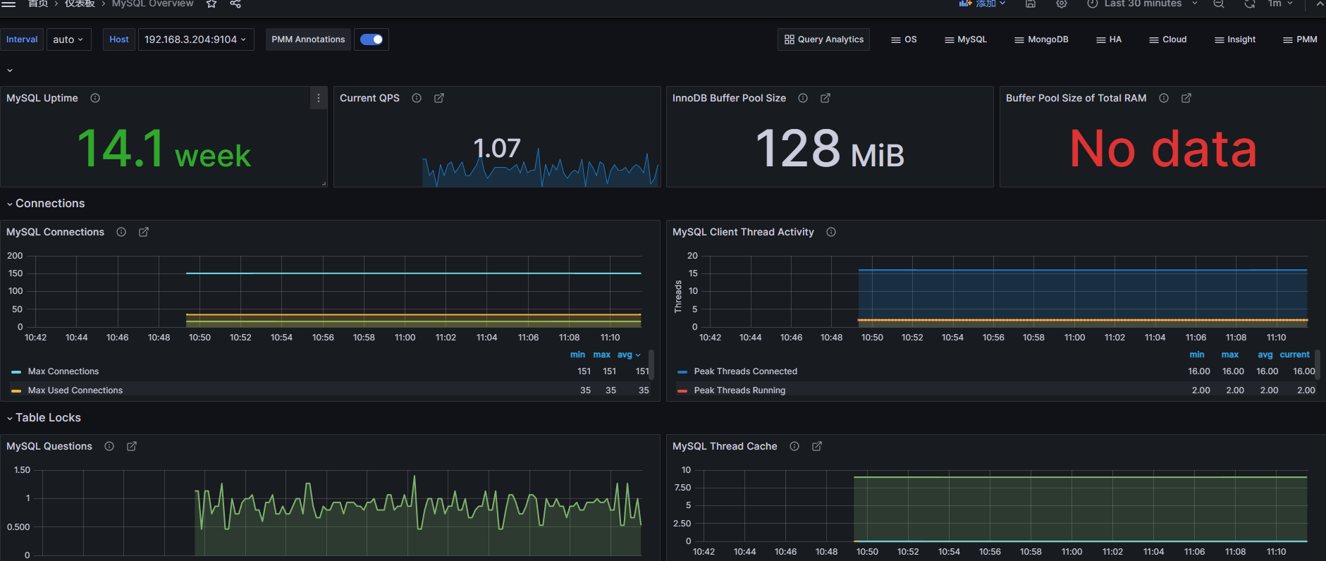 使用Prometheus+Grafana监控MySQL