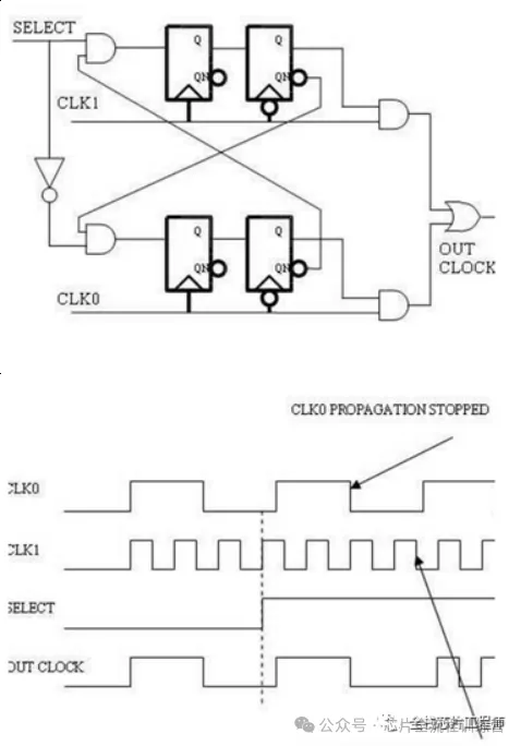 Clock Switch，芯片时钟切换的毛刺是什么，如何消除