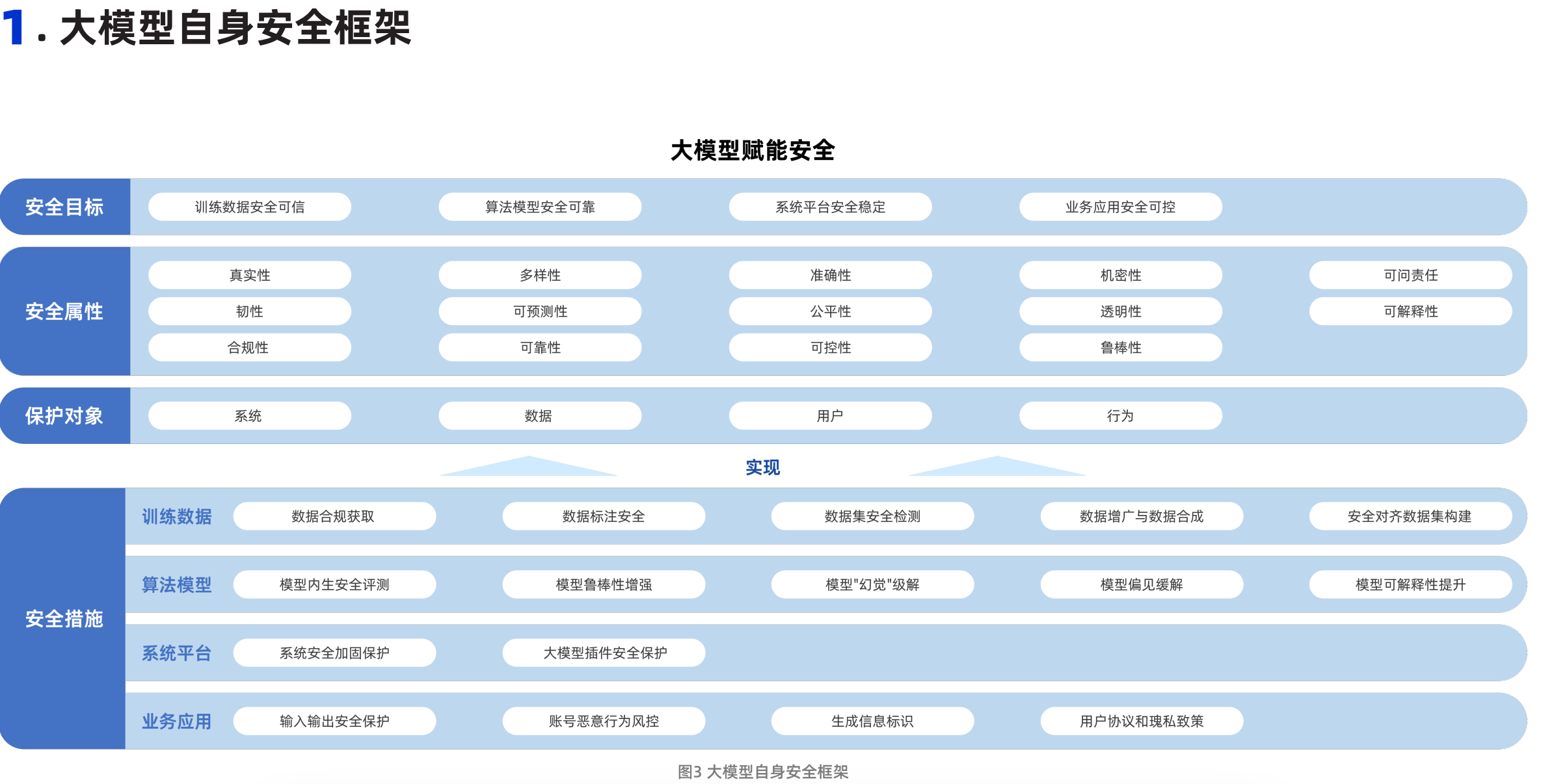 【大模型】模型安全