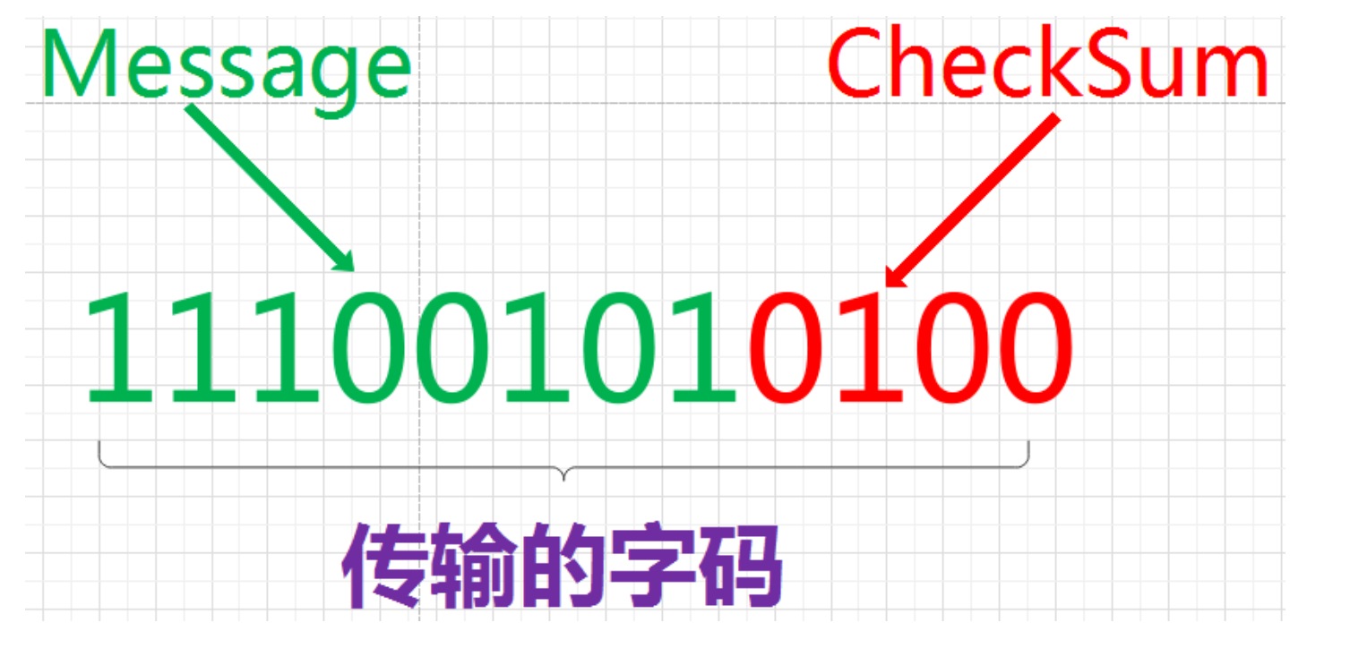 CRC算法原理和代码实现