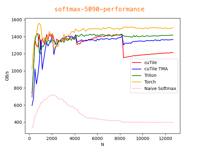 softmax-performance