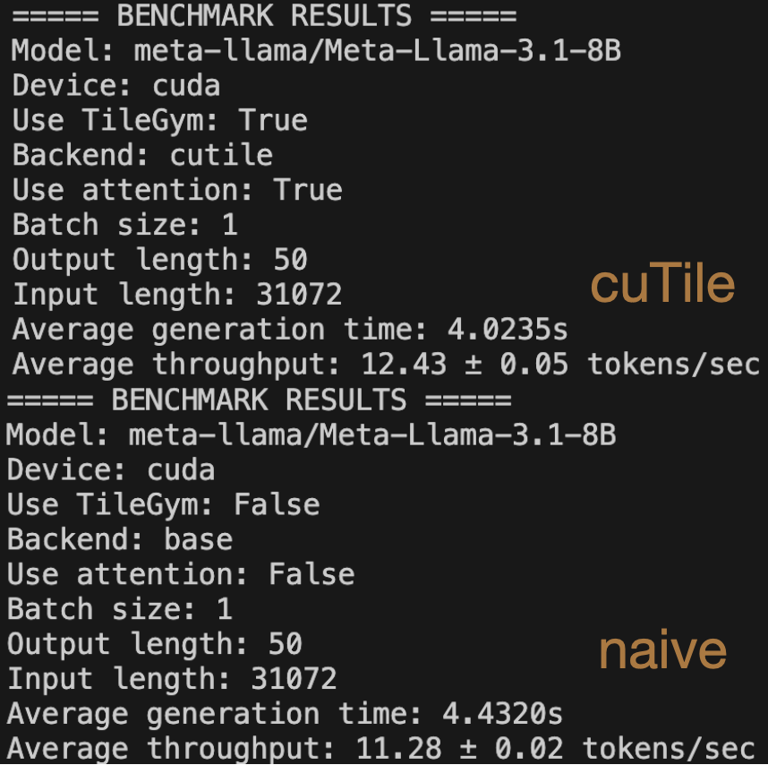 Transformers Inference