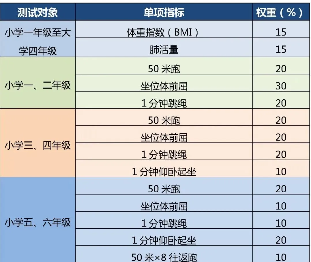 AI智能学生体测小程序解决方案