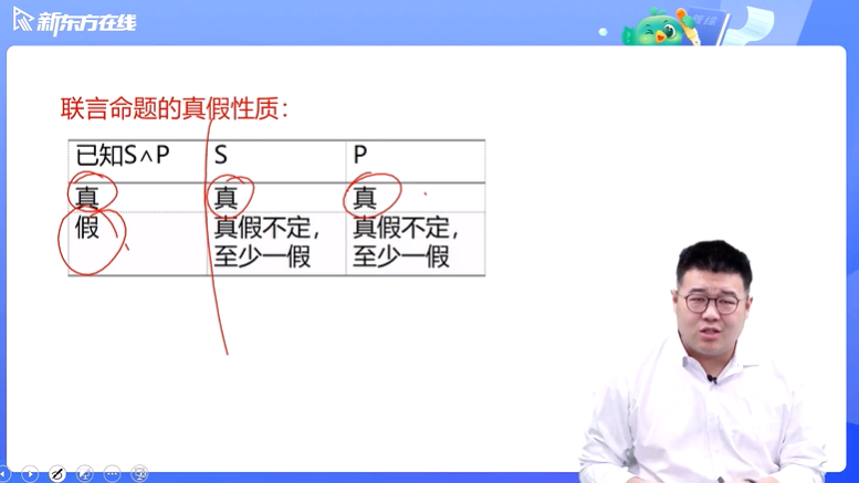 第一章 联言命题选言命题及其推理-联言命题性质