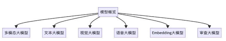 OpenAi 大模型生态体系介绍