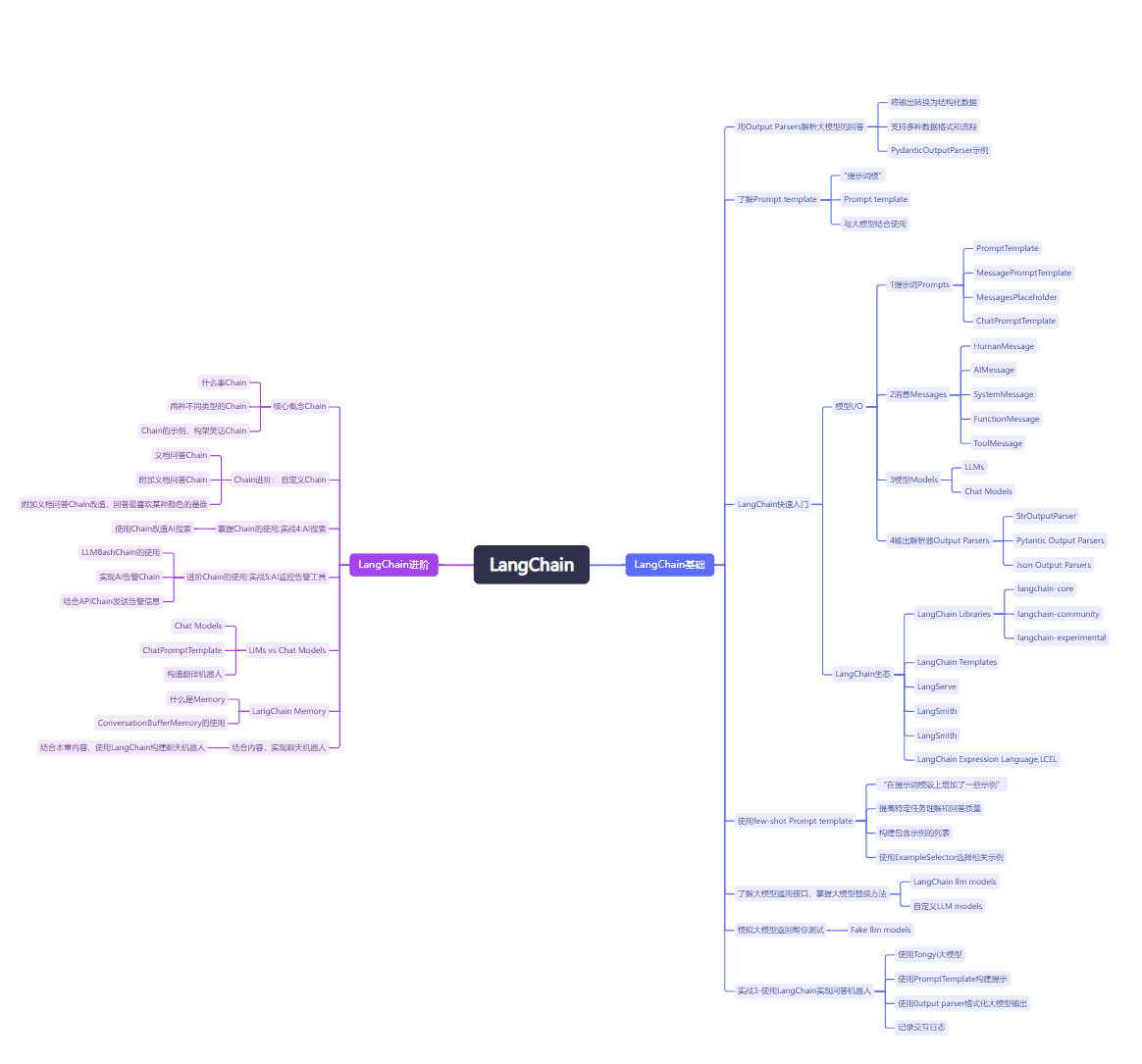 进阶大模型开发框架LangChain