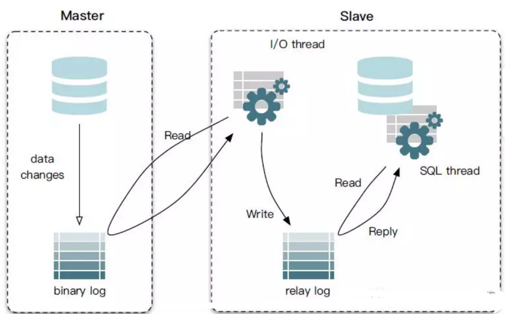 mysqlbinlog~导出sql总结