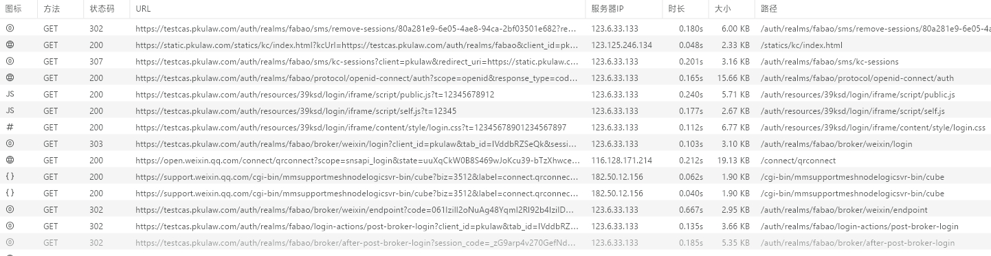 社區(qū)已綁定kc用戶登錄截圖
