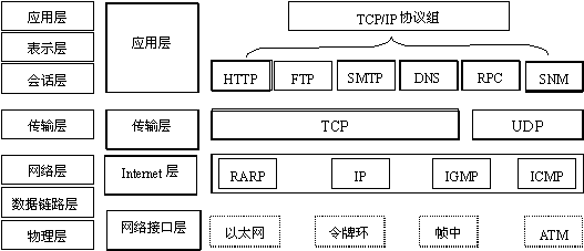 socket,TCP/IP的理解