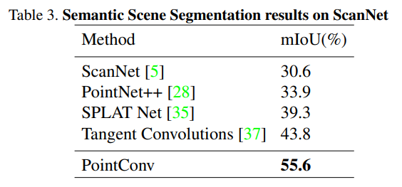 点云分割网络PointConv