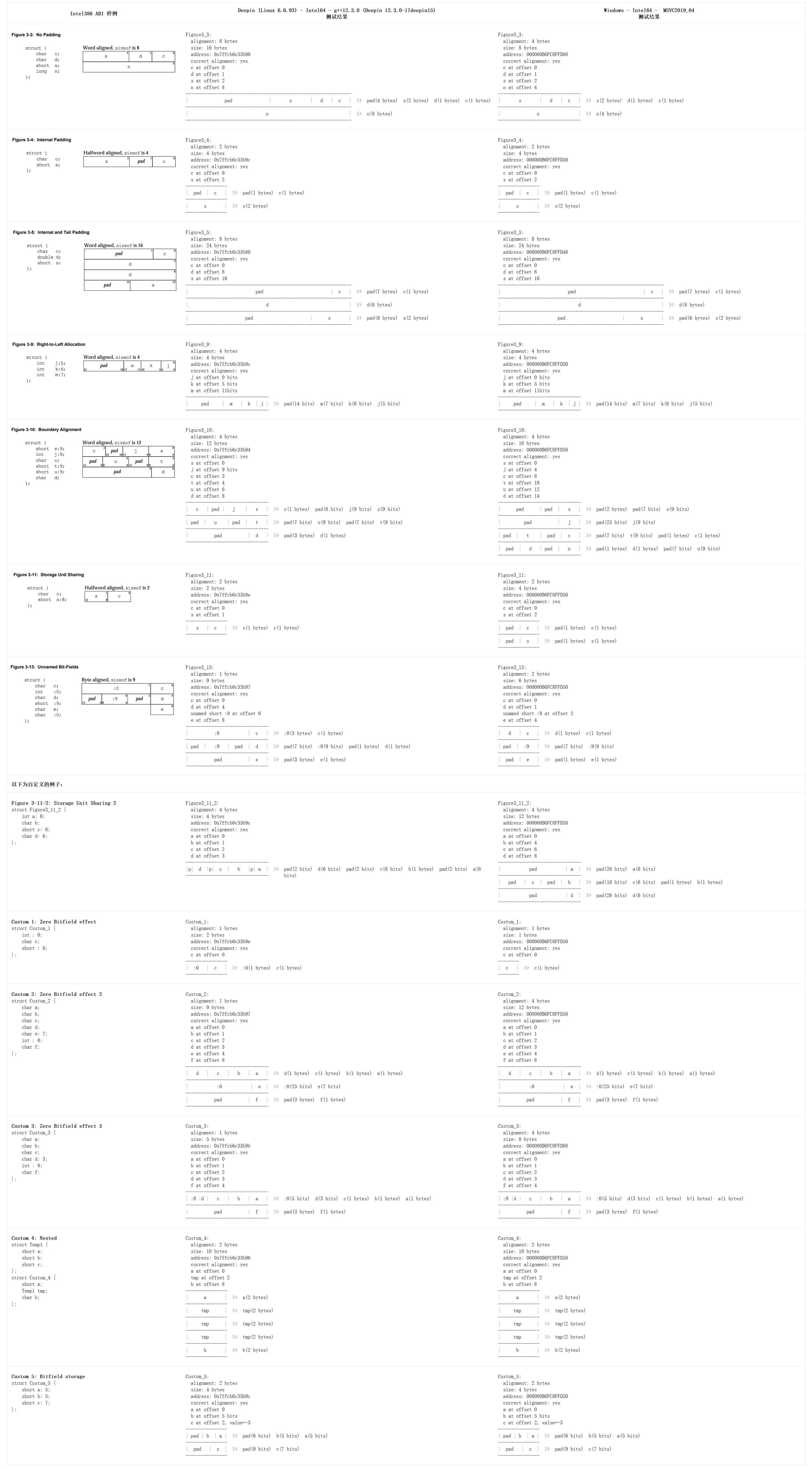 关于位域和结构体的内存布局