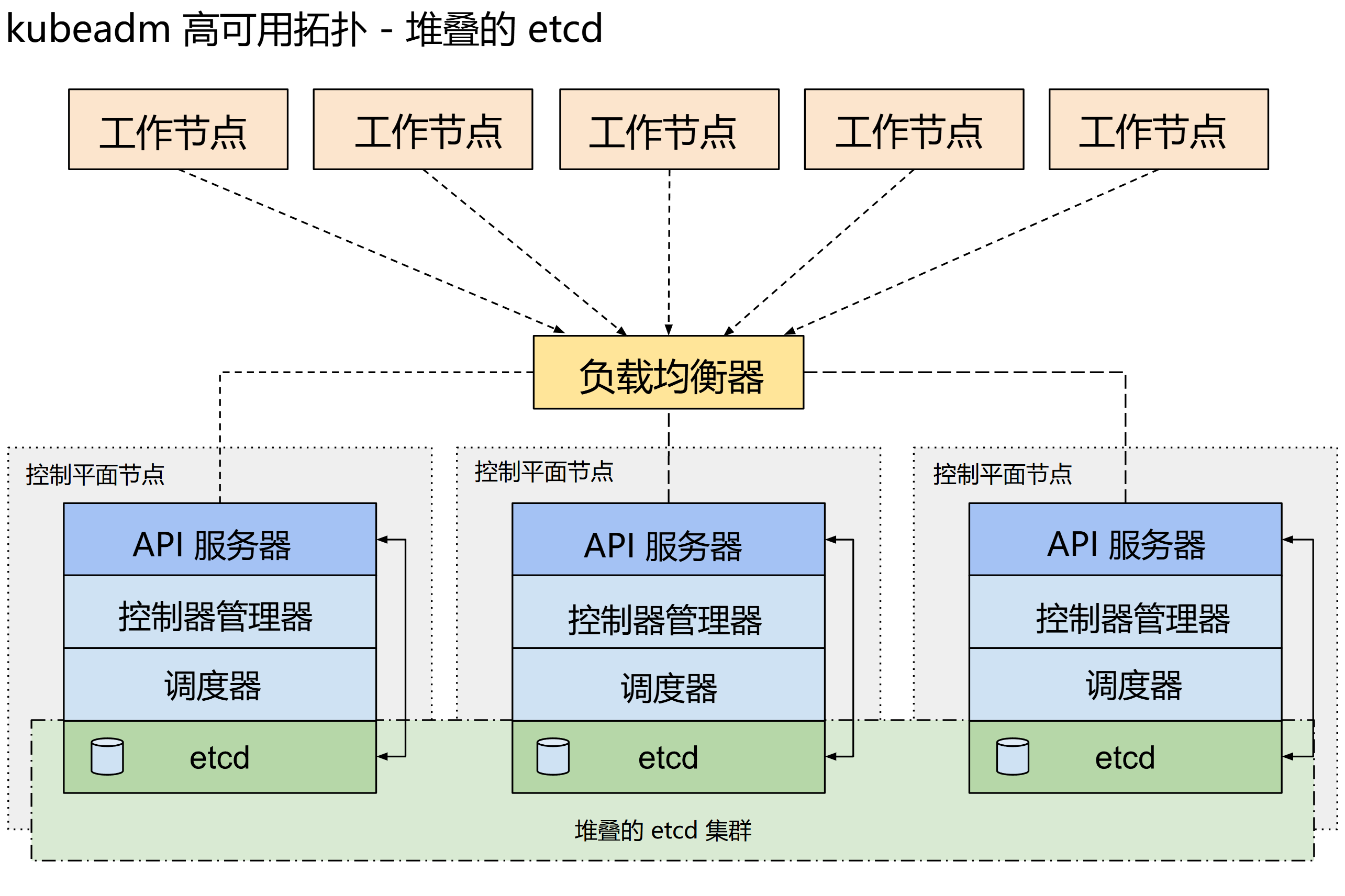 ha-structure