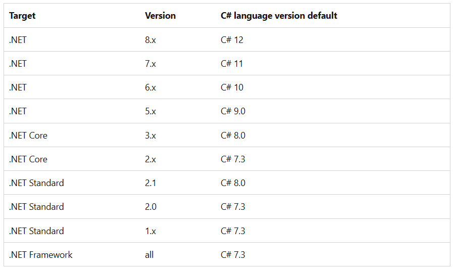 .NET科普：.NET簡史、.NET Standard以及C#和.NET Framework之間的關係