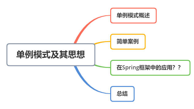 单例模式及其思想