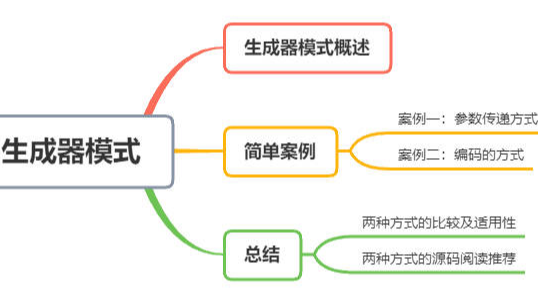 掌握设计模式之生成器模式