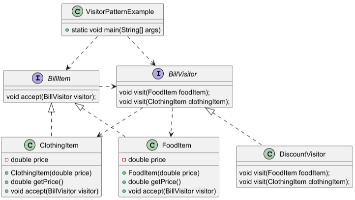 掌握设计模式--访问者模式