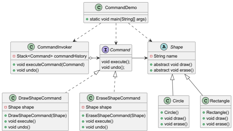 掌握设计模式--命令模式