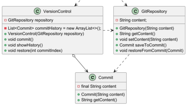 掌握设计模式--备忘录模式