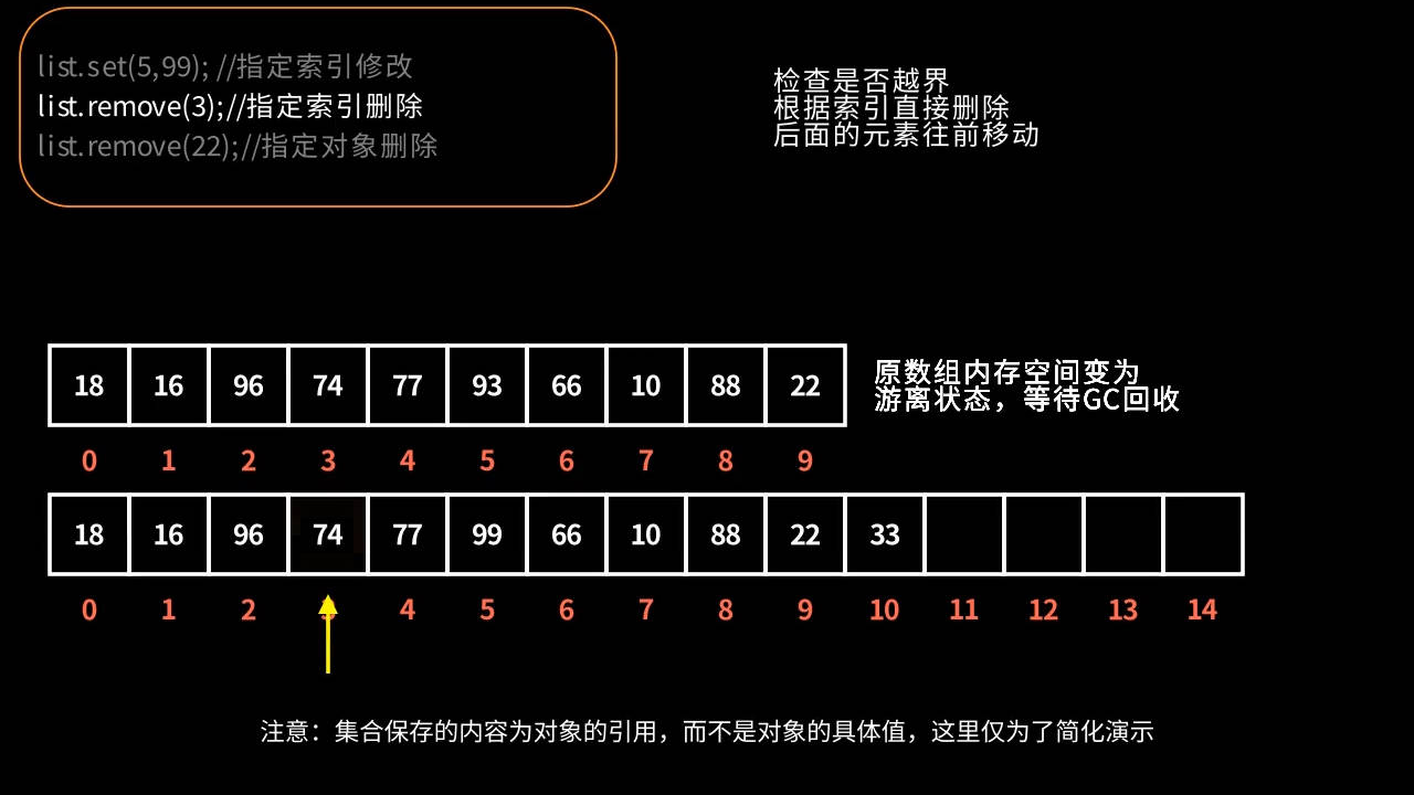 Java集合源码--ArrayList的可视化操作过程