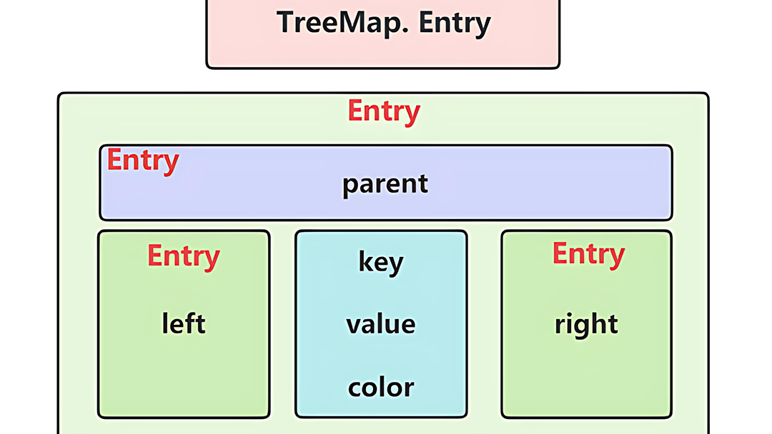TreeMap集合--底层原理、源码阅读及它在Java集合框架中扮演什么角色？