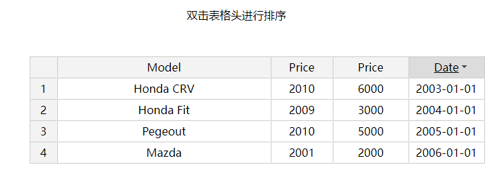 jExcel-类似Excel的jquery电子表格插件