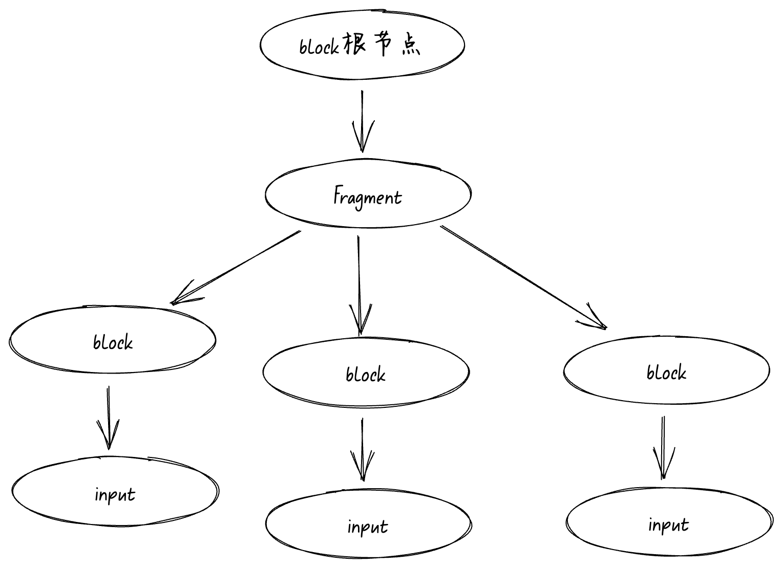 javascript-AST