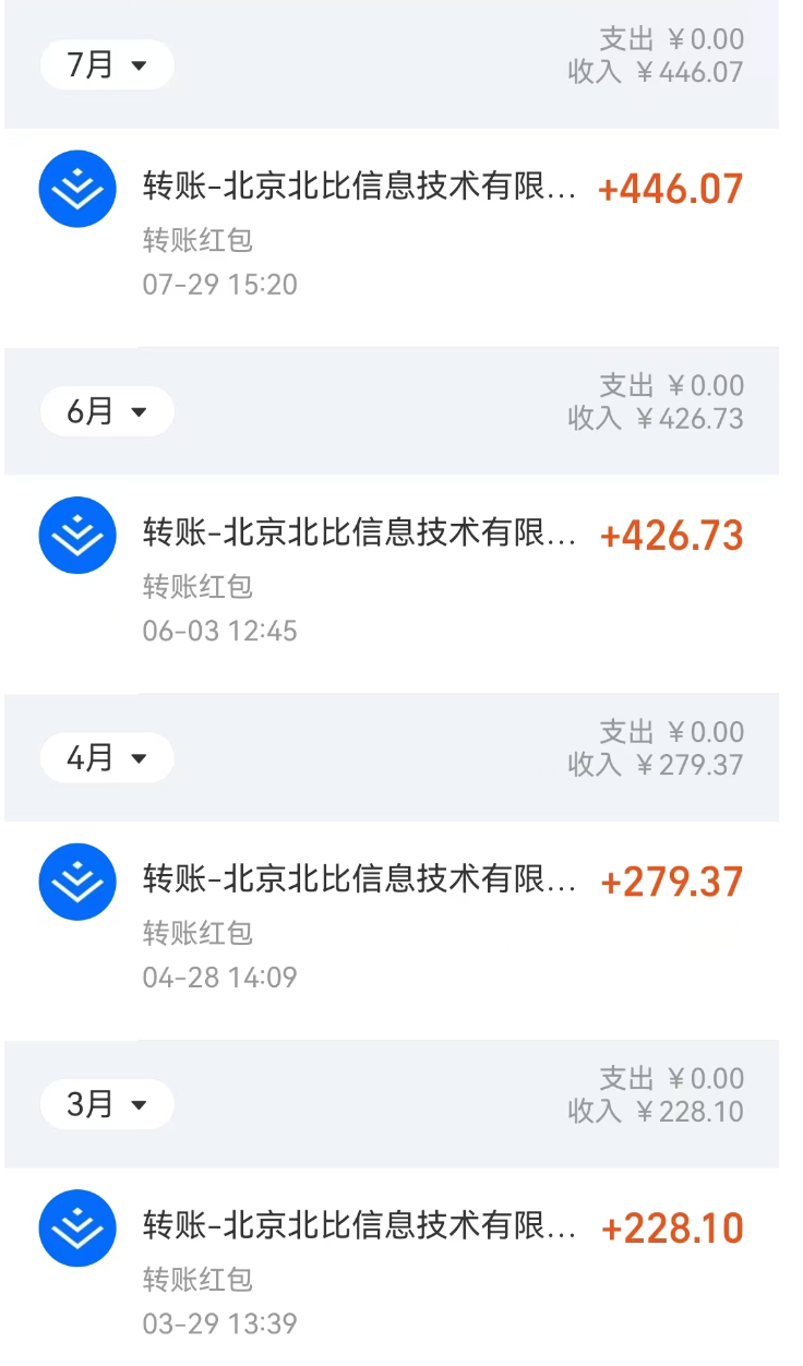 欧阳坚持每周一篇高质量文章，半年后收入1380.27元