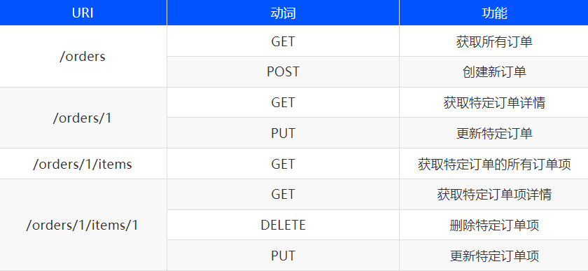 API接口开发设计