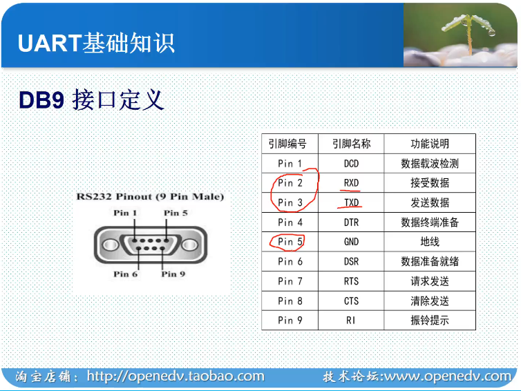 串口通信原理