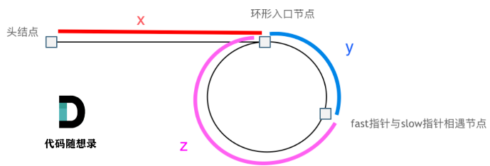 算法之链表