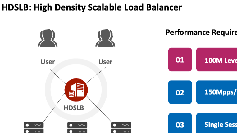 Intel HDSLB 高性能四层负载均衡器 — 快速入门和应用场景