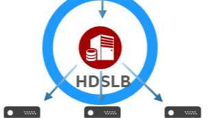 Intel HDSLB 高性能四层负载均衡器 — 基本原理和部署配置
