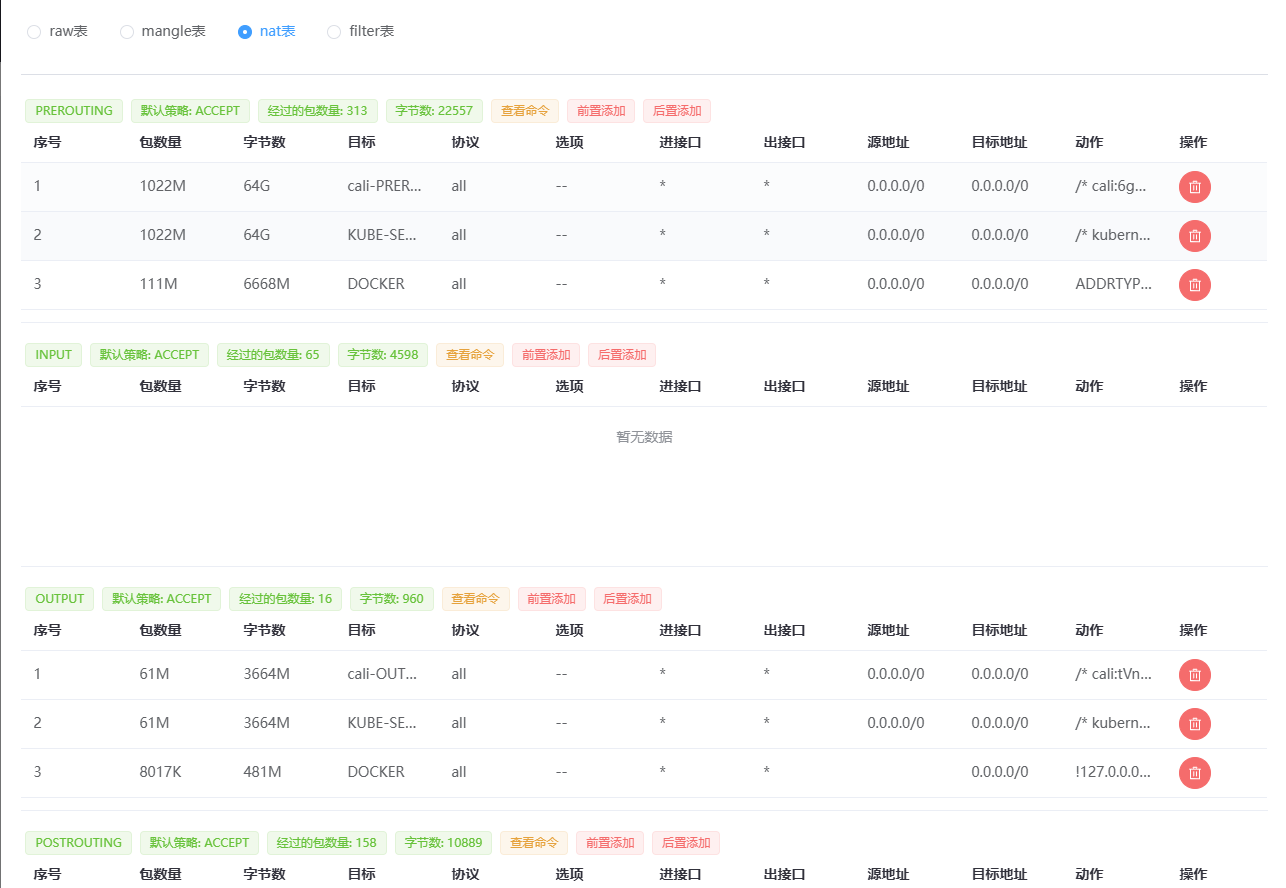 Linux 防火墙与安全管理工具详解