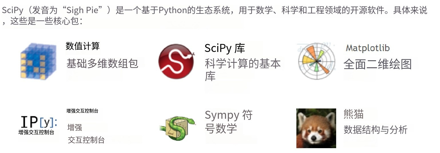 4 numpy scipy pandas matplotlib 