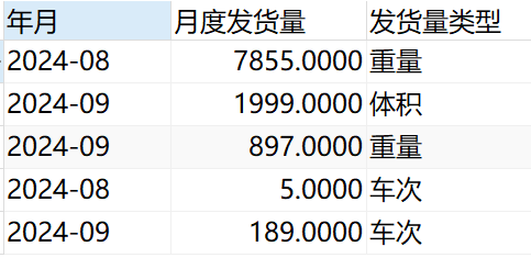 My SQL 列转行操作